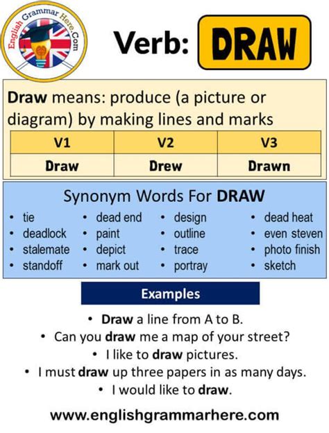 draw conjugation|verbo en pasado de draw.